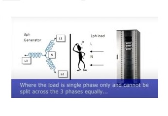 TTTT Global introdues you How to convert a 3 phase to single-phase&nbsp;220V