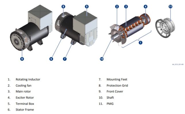 Cách sử dụng của dynamo phát điện thương hiệu Mecc Alte&nbsp;Ý