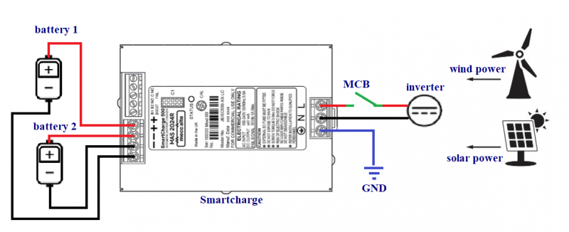 Lợi ích của bộ sạc ắc quy thông minh Mecc&nbsp;Alte